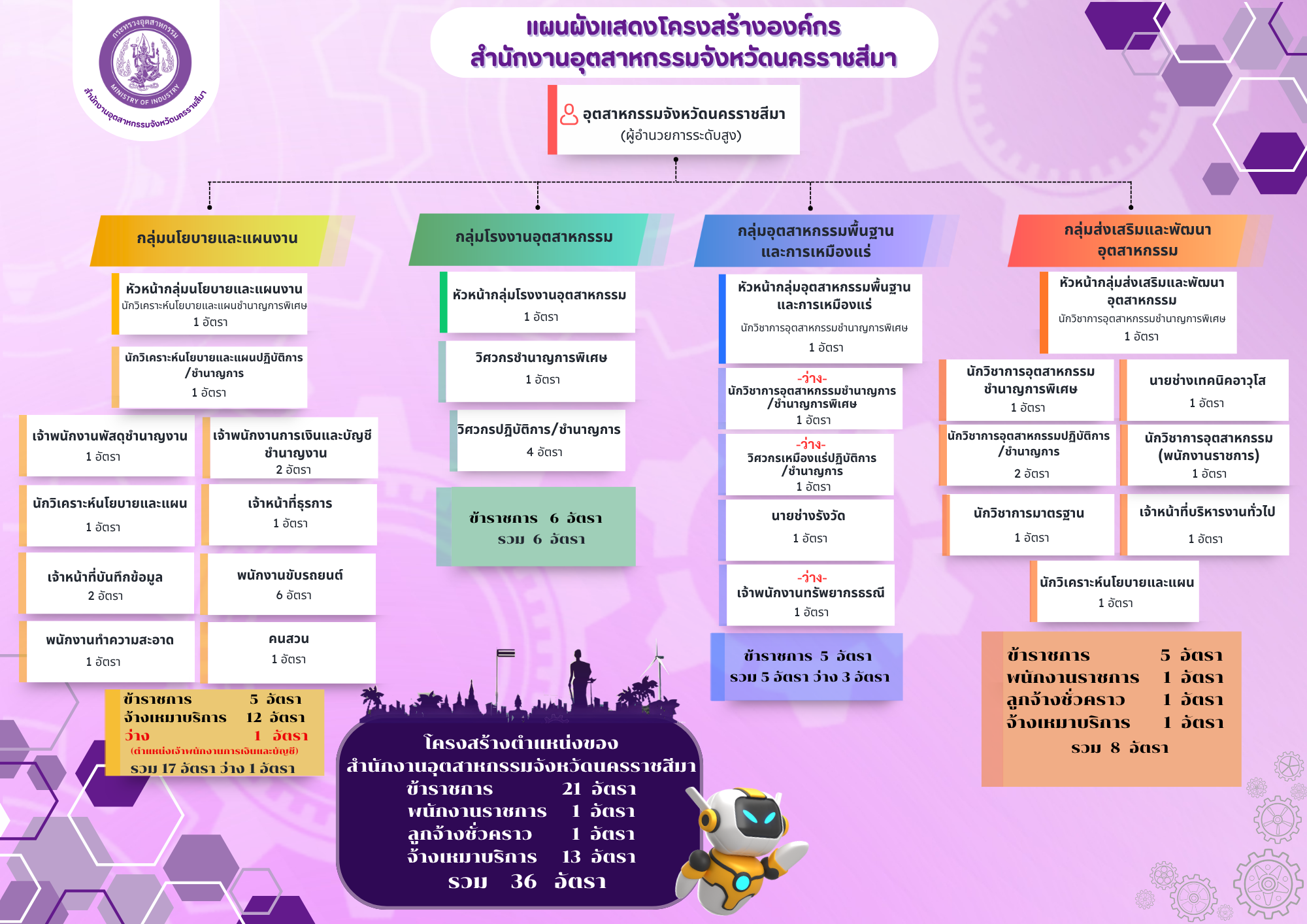 โครงสร้างองค์กร2569 (1)