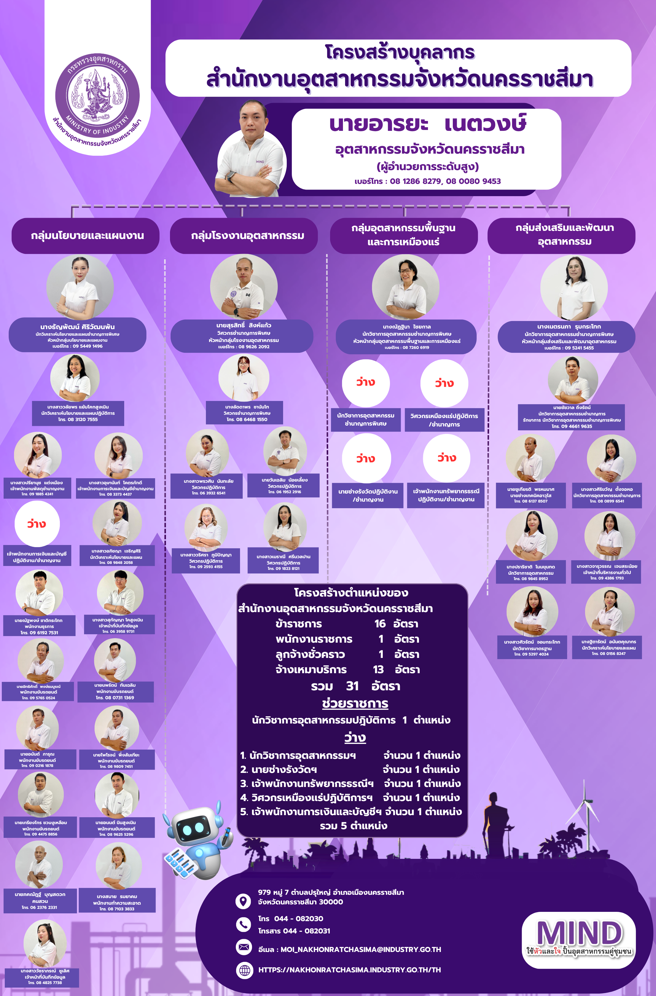 (ขึ้นเว็บ)โครงสร้างบุคลากร สำนักงานอุตสาหกรรมจังหวัดนครราชสีมา (10)